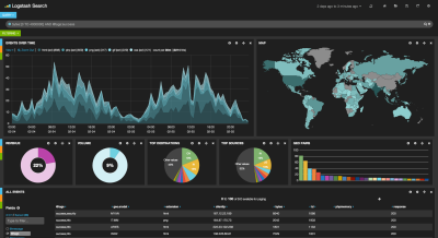 Elasticsearch, Logstash i Kibana (ELK)